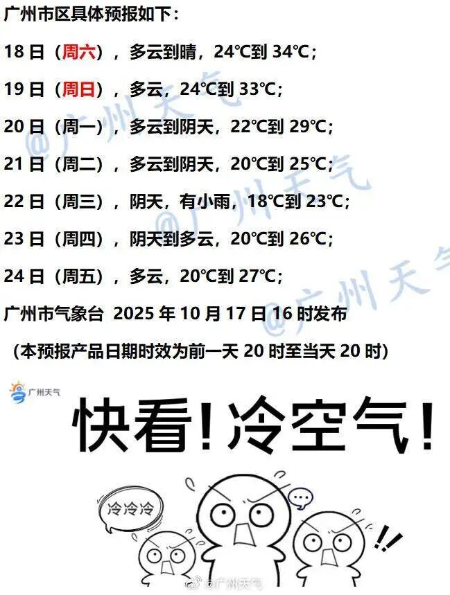 “风神”已生成！冷空气+台风，广东终于要加入“降温群聊”了