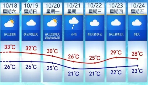 雷雨、大风将抵福建！