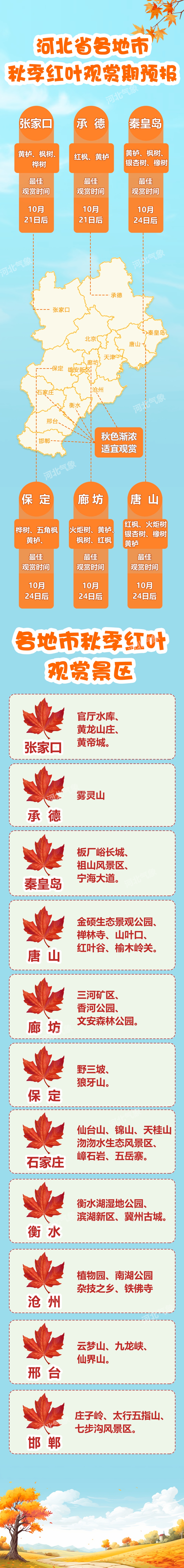 最低气温0℃以下！河北将迎雨雪天气，未来三天……