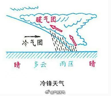 新台风“风神”生成！冷空气将到货，广州气温将降至1字头