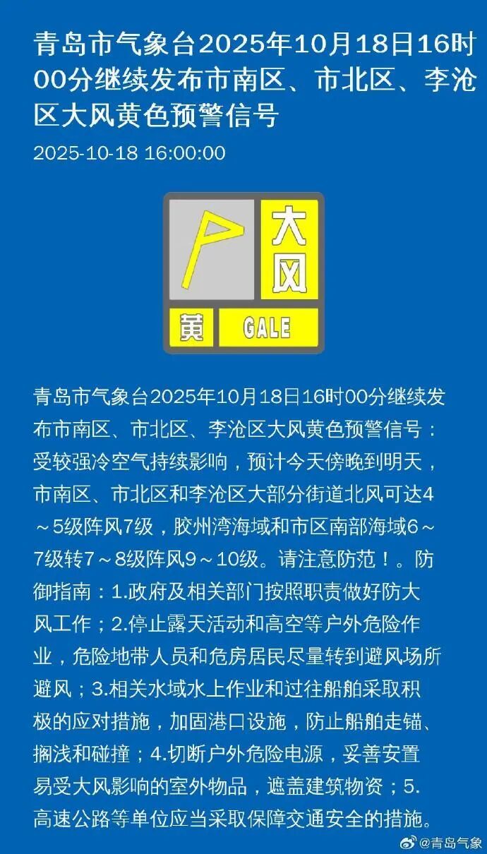 冷冷冷！青岛三区发布大风黄色预警！今天，有人已经穿上了羽绒服……