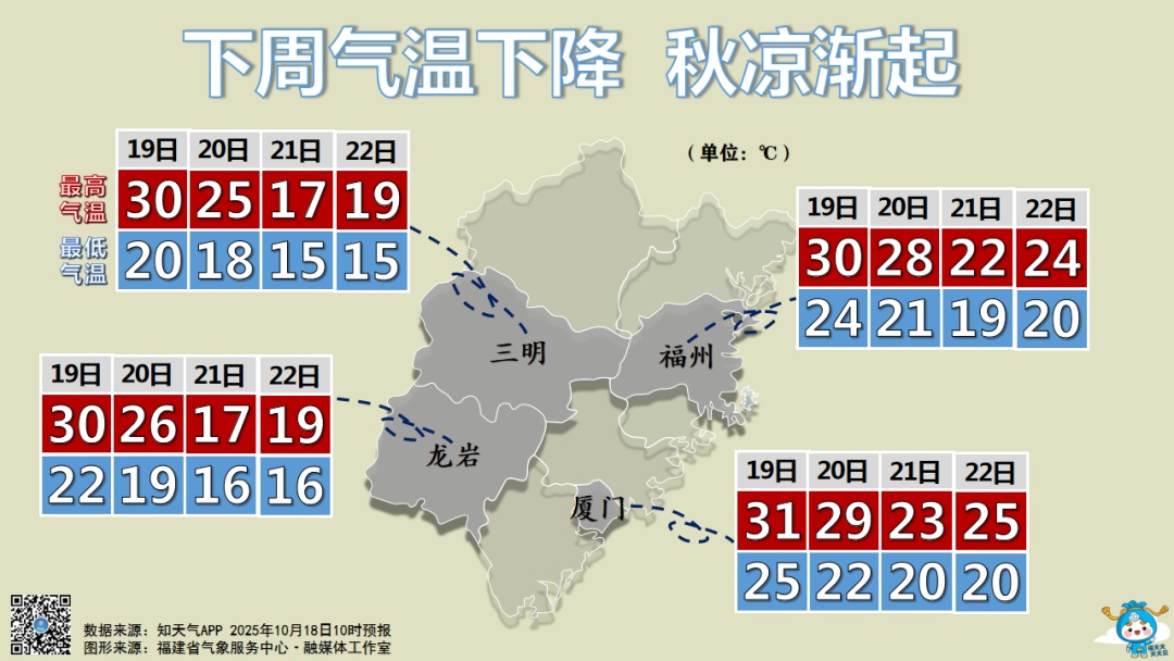 雷雨、大风将抵福建！
