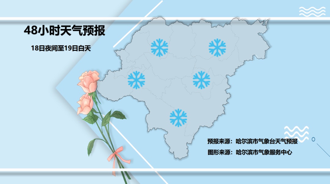 黑龙江“跑步”入冬，周末还有降雪……