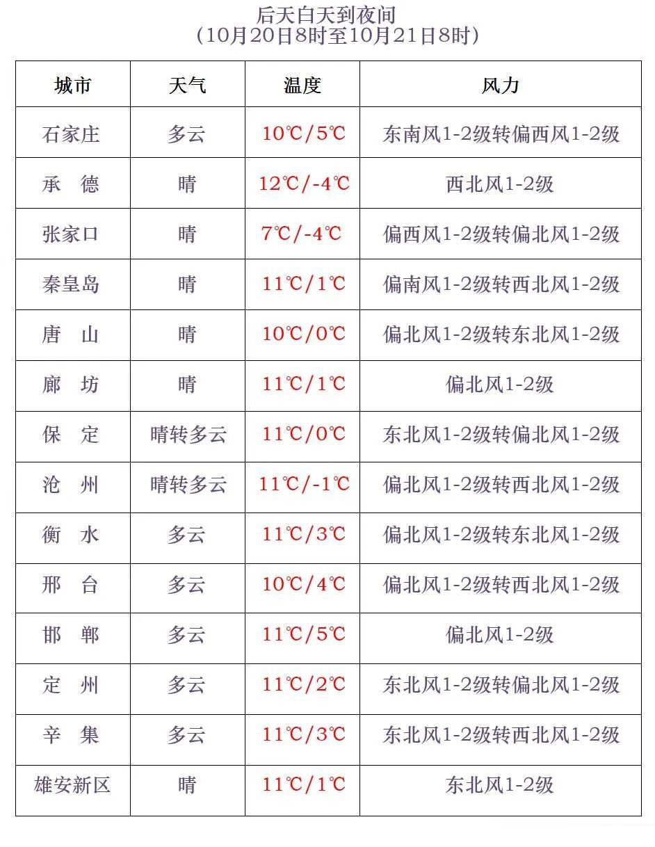 河北一地下雪了！就在今天，雨夹雪+小雪+降温来袭……