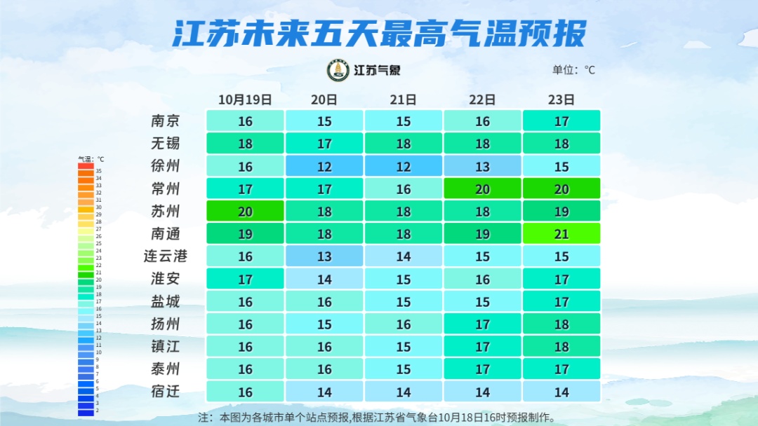 江苏气象：受较强冷空气影响，大风+降温模式继续！