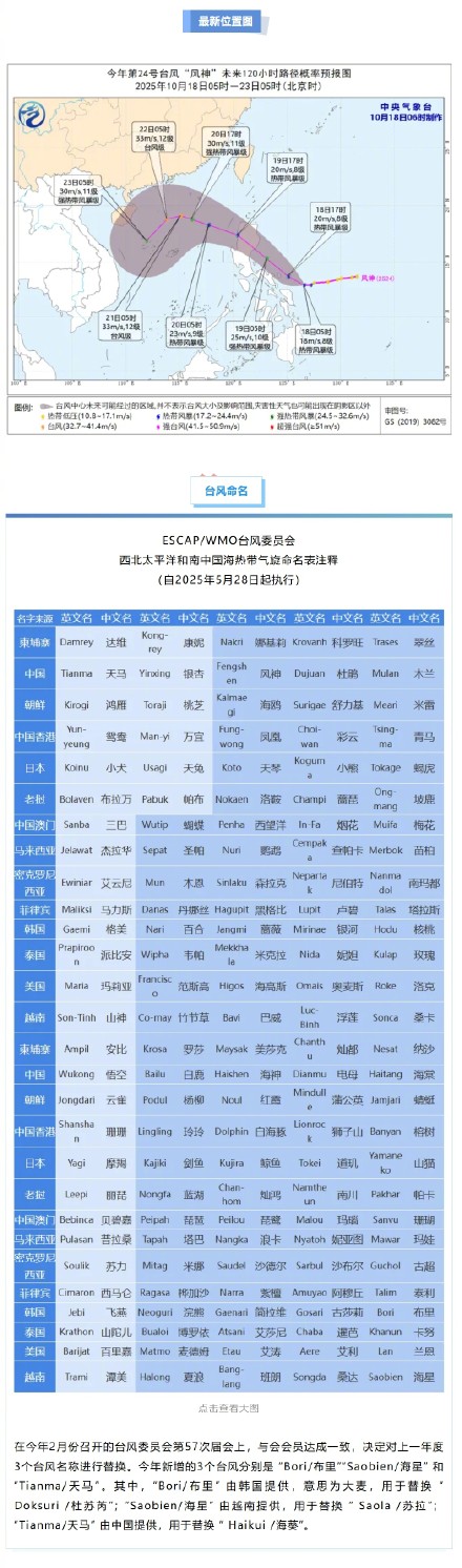 今年第24号台风“风神”已生成! 今年第24号台风“风神”已生成!