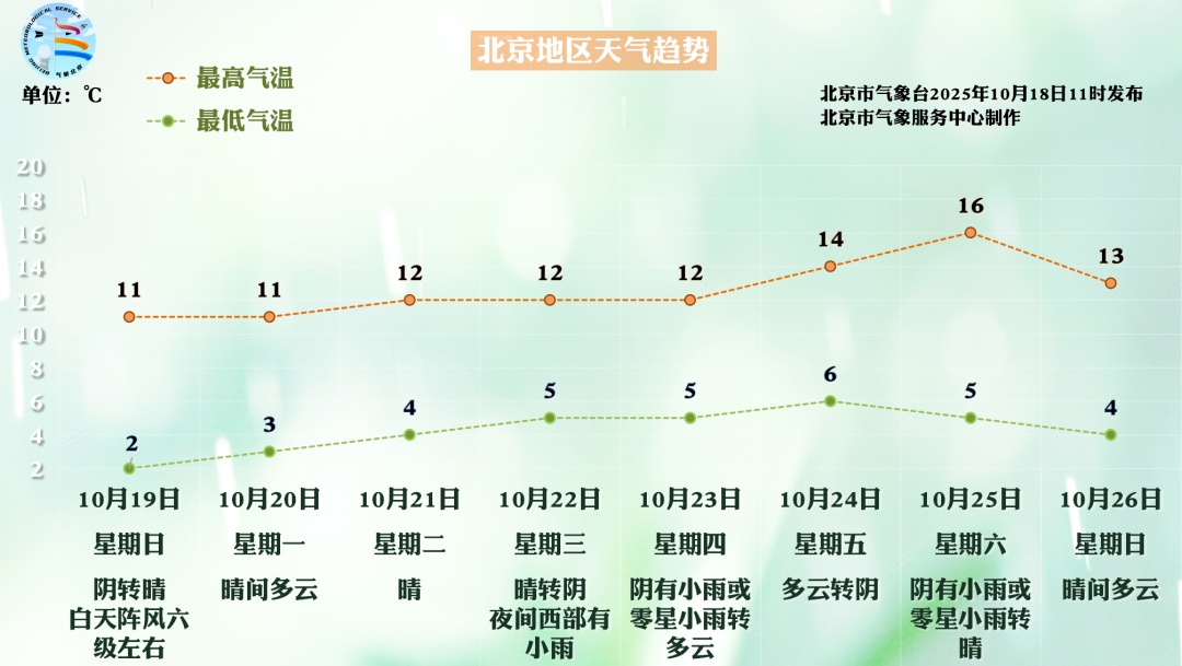北京今夜部分区域或迎雨雪！大风+寒潮预警中，明天局地阵风8级！