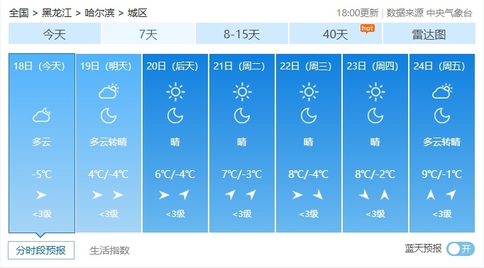冰城初雪落幕,晴冷模式持续 冰城初雪落幕,晴冷模式持续