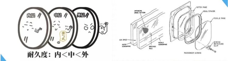 飞机舷窗为何设小孔？三个重要功能保障飞行安全