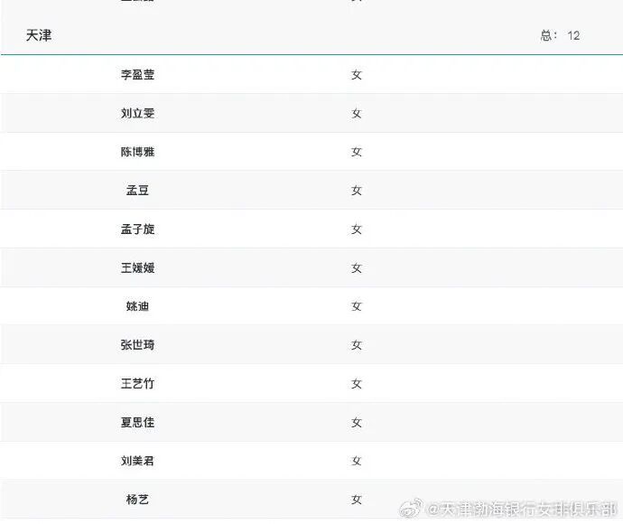 天津女排深夜声明！袁心玥因身体原因缺席全运会！