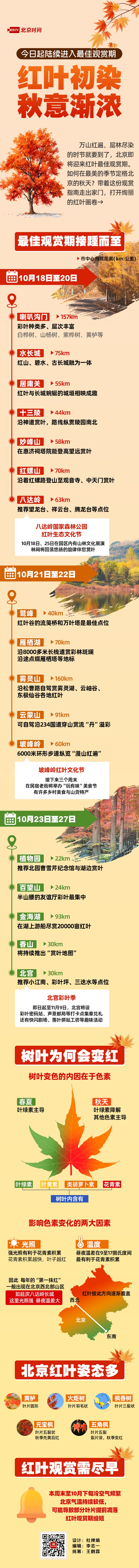 今日起!北京红叶陆续进入最佳观赏期 观赏日历来了 今日起!北京红叶陆续进入最佳观赏期 观赏日历来了