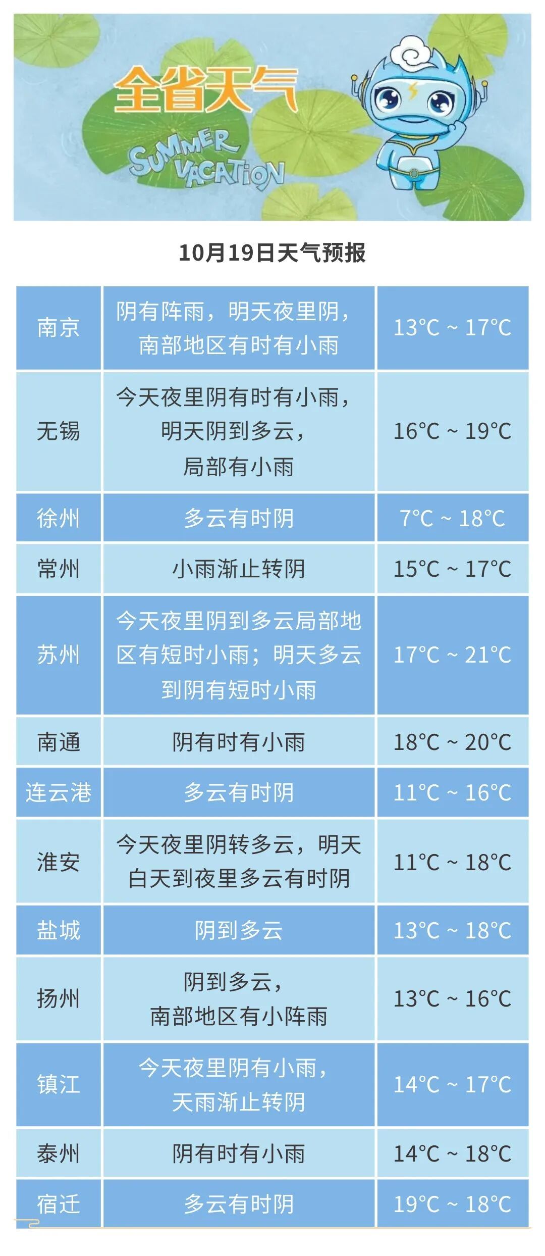 断崖式降温！多地迎下半年以来最冷早晨！江苏全省大风+降温模式继续！