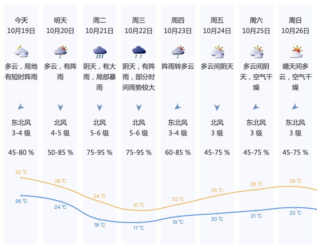 台风&冷空气！深圳将迎大风、暴雨、降温！网友：能入秋吗？