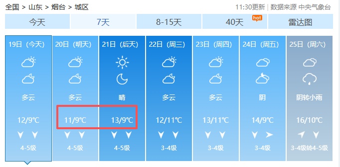 大风警报！最低9℃！强冷空气已上线，烟台人做好准备