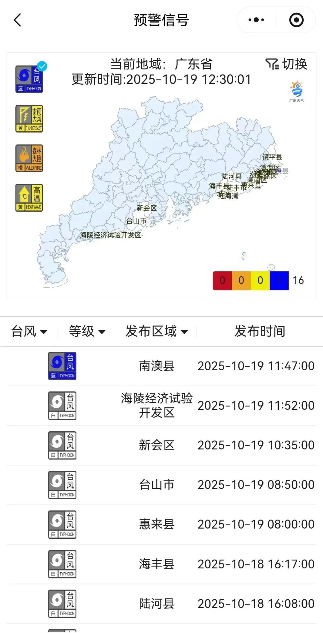大风+降雨+降温！台风“风神”将影响深圳！