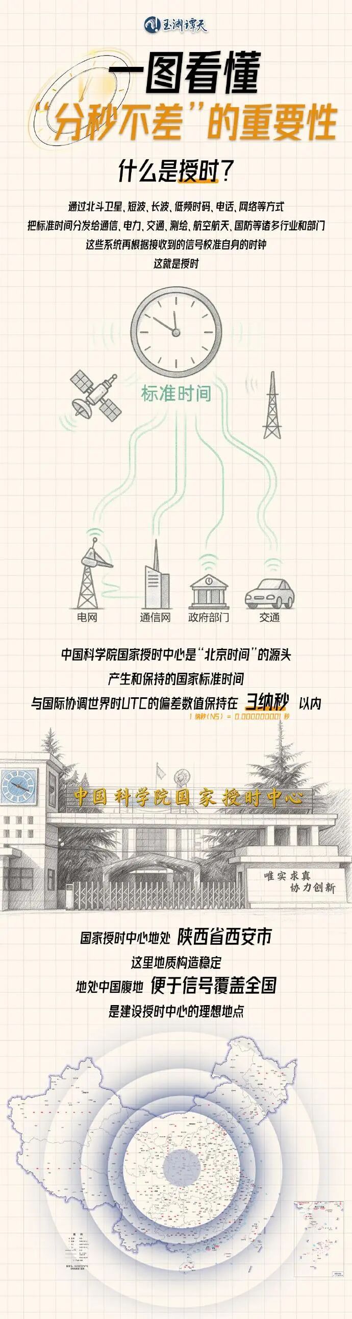 美方为何攻击我国家授时中心？一图看懂