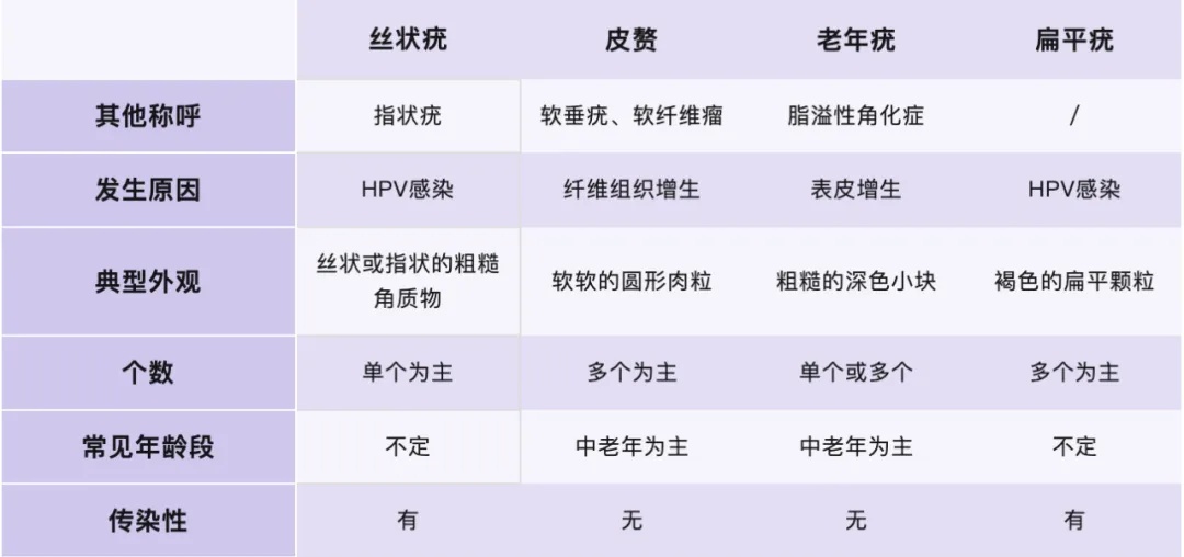 脖子上长出的小肉粒，到底是啥啊？