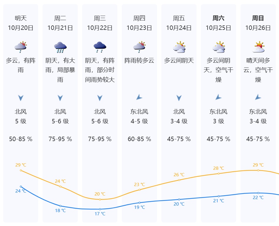 大风+降雨+降温！台风“风神”将影响深圳！