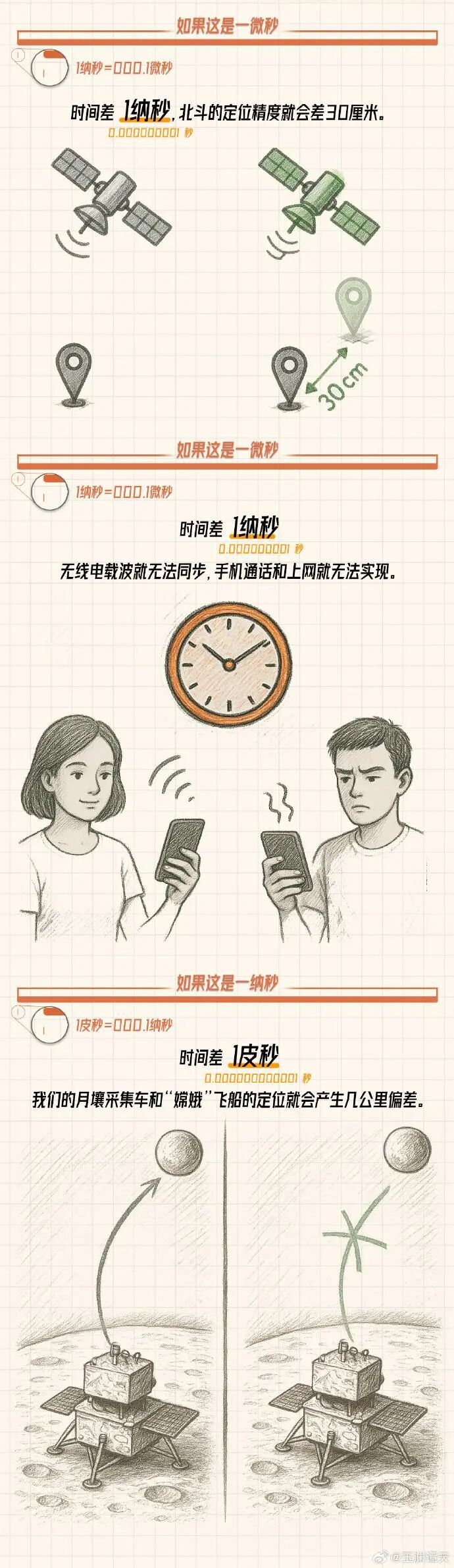 美方为何攻击我国家授时中心？一图看懂
