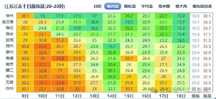 穿上羽绒服的北方人还没吃上大闸蟹？ 江苏：你知道我们这几个月怎么过的吗？