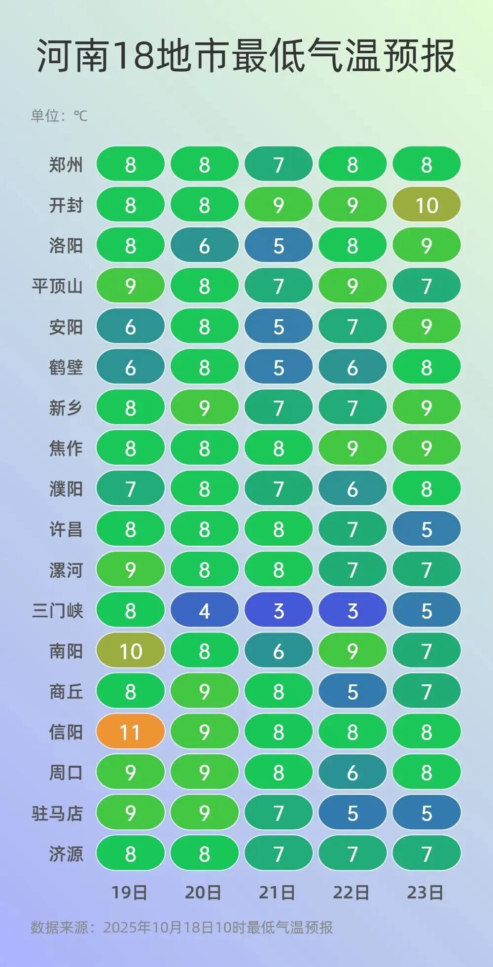 最强冷空气今夜抵达河南！雨夹雪+7级阵风+5℃低温，河南拉响“秋裤预警”！