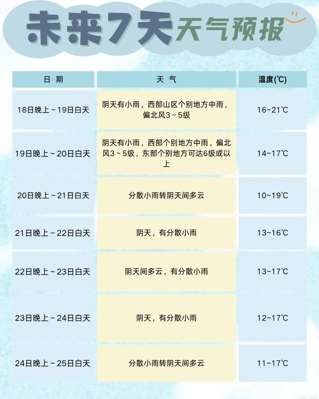 “断崖式”降温来了！四川这些地方最近3天要下雪！