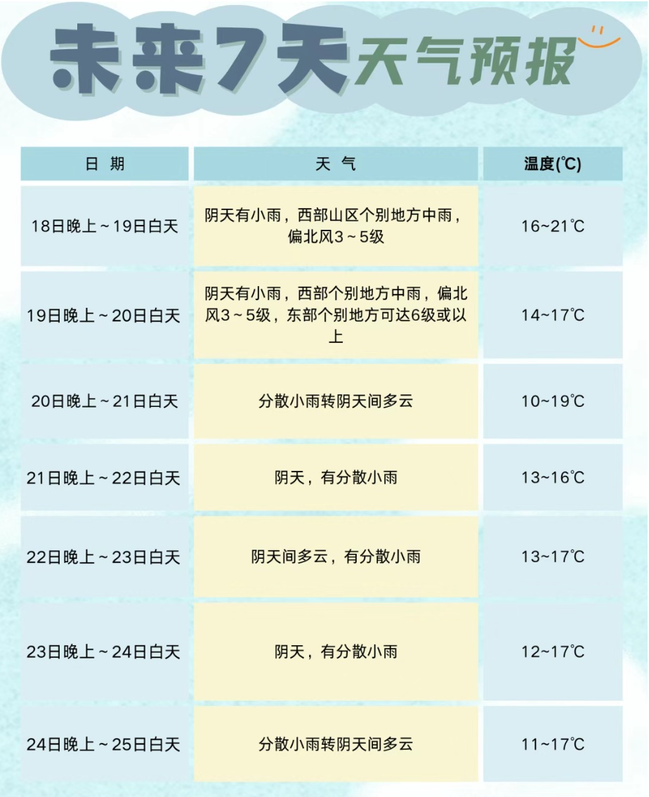 下半年来最强冷空气上线！成都最低10℃，四川开启“湿冷”模式