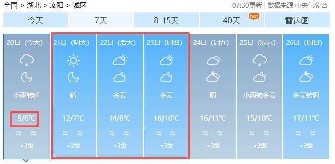 0℃+8级大风!襄阳隔壁要下雪!接下来的天气…… 0℃+8级大风!襄阳隔壁要下雪!接下来的天气……