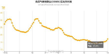 今年气温开启速冻模式
