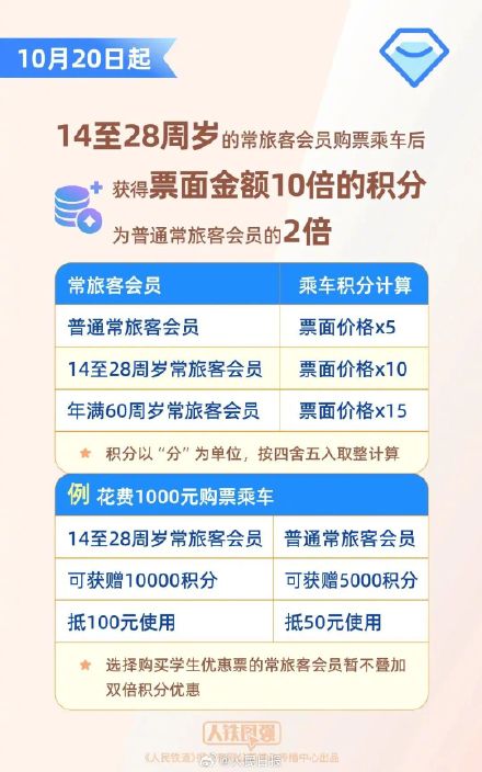 周知！12306功能又上新了