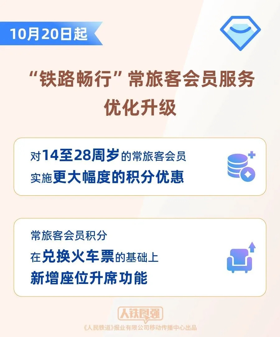 火车也能免费坐？12306今起上新两大积分优惠功能