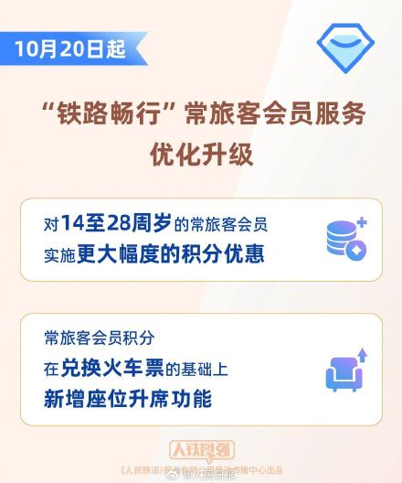 周知！12306功能又上新了