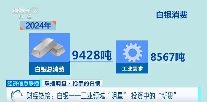 涨幅超黄金!缺货!什么情况? 涨幅超黄金!缺货!什么情况?