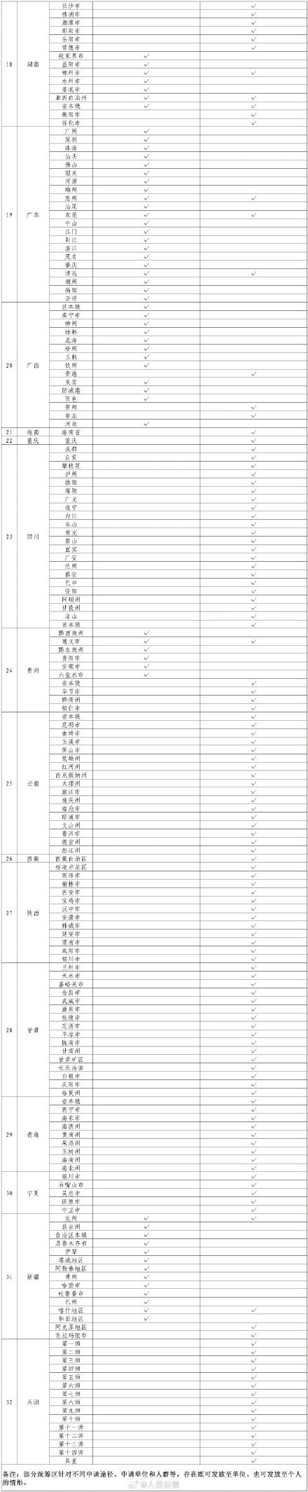 国家医保局：25省份、近九成统筹区将实现生育津贴直接发放至个人
