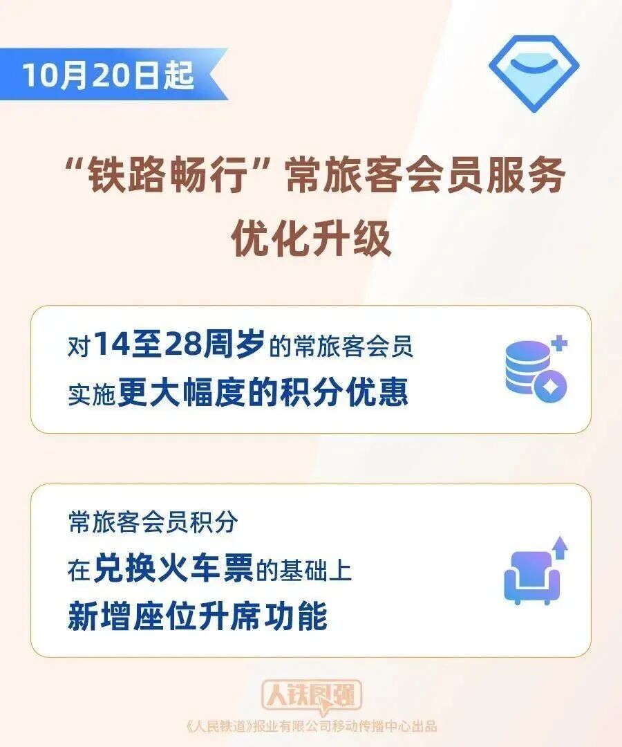 火车票可以“0元购”？12306又上新功能，薅羊毛指南来了