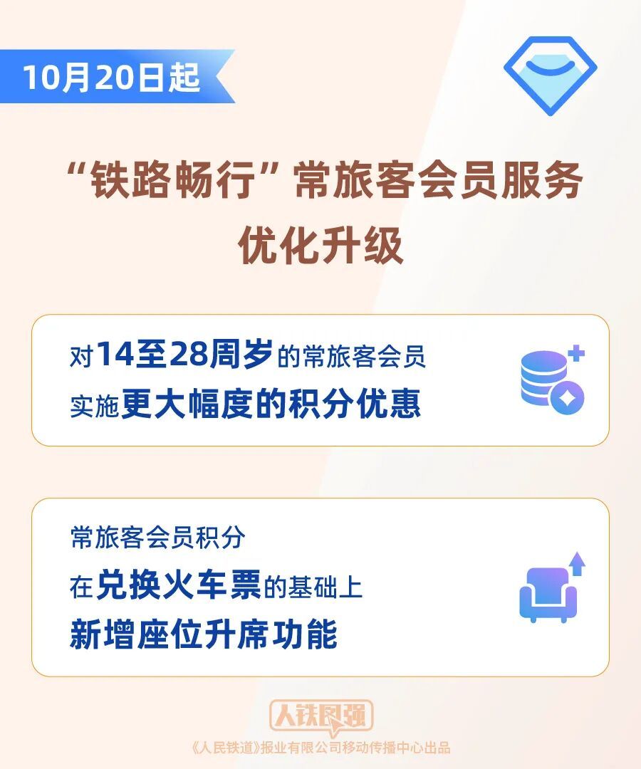 积分可兑换座位升席，12306又上新功能！
