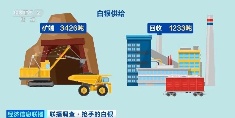 涨幅超黄金!缺货!什么情况? 涨幅超黄金!缺货!什么情况?