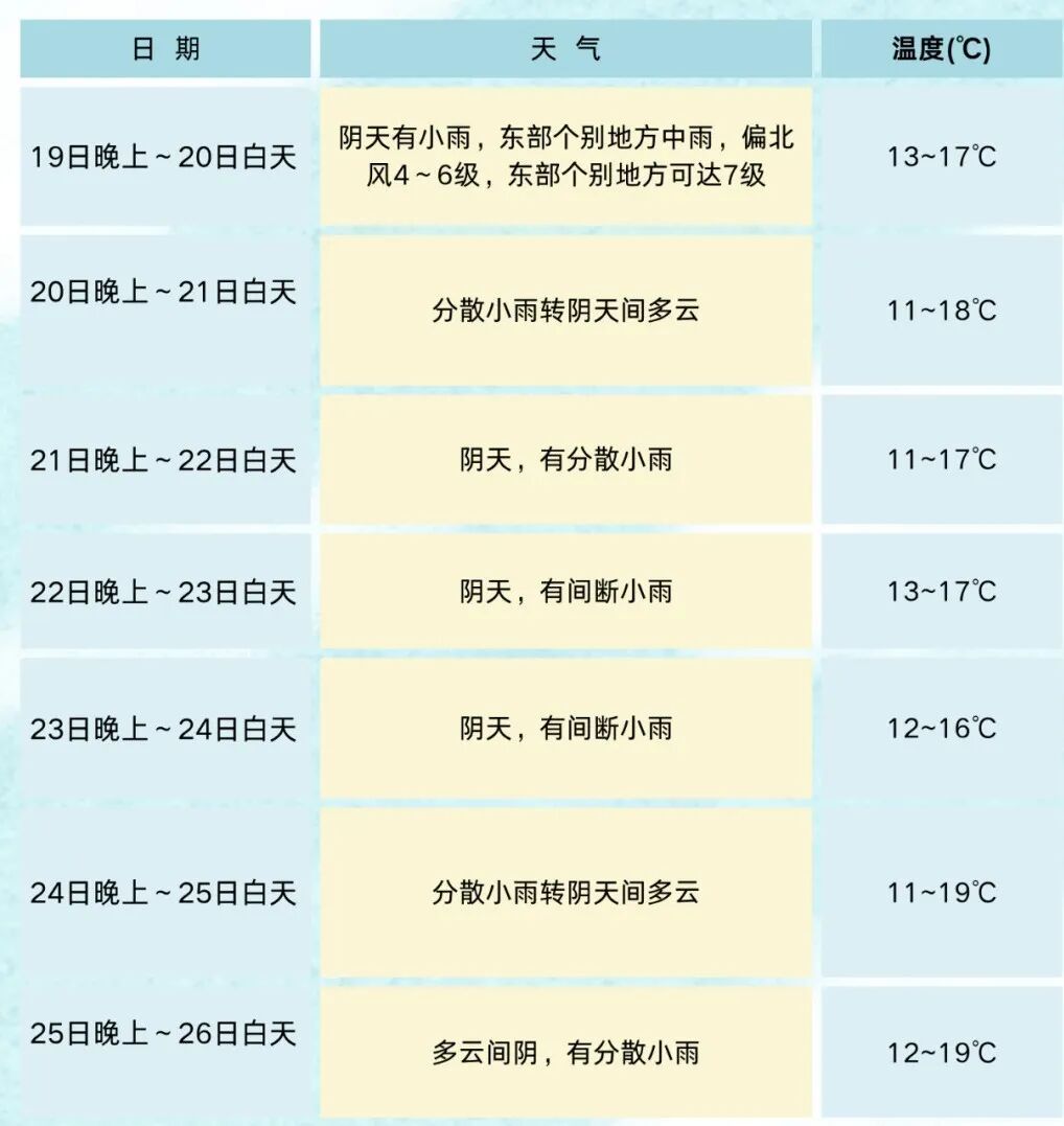 冷冷冷 最低11℃！成都气温骤降