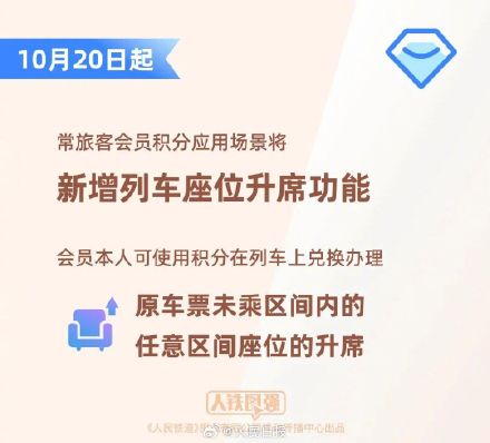 周知！12306功能又上新了
