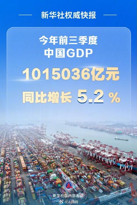2025年前三季度中国GDP同比增长5.2%