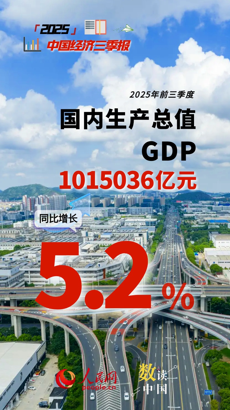 前三季度国内生产总值1015036亿元 同比增长5.2%