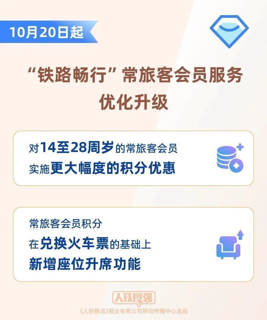 火车票可以“0元购”？12306又上新功能