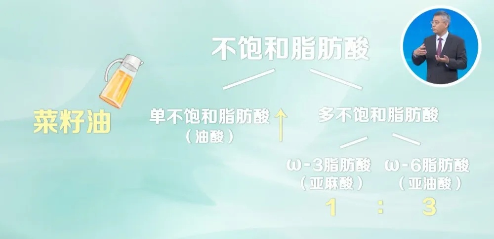 换一下食用油，减少死亡风险、心血管变好！专家：如果只吃一种油建议吃它