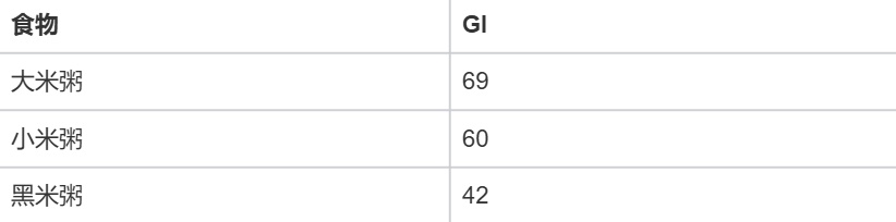大米粥是“升糖高手”不能喝?注意这5点 一起科学健康喝粥 大米粥是“升糖高手”不能喝?注意这5点 一起科学健康喝粥