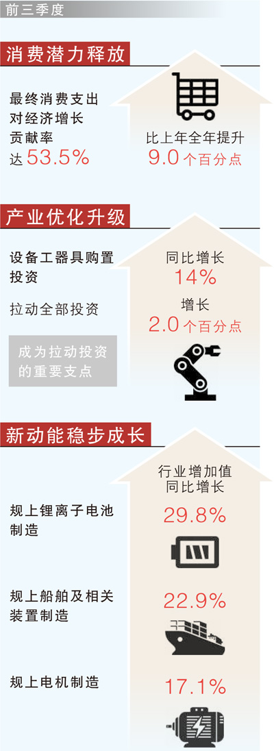 如何评价前三季度经济运行表现?国家统计局解读 如何评价前三季度经济运行表现?国家统计局解读