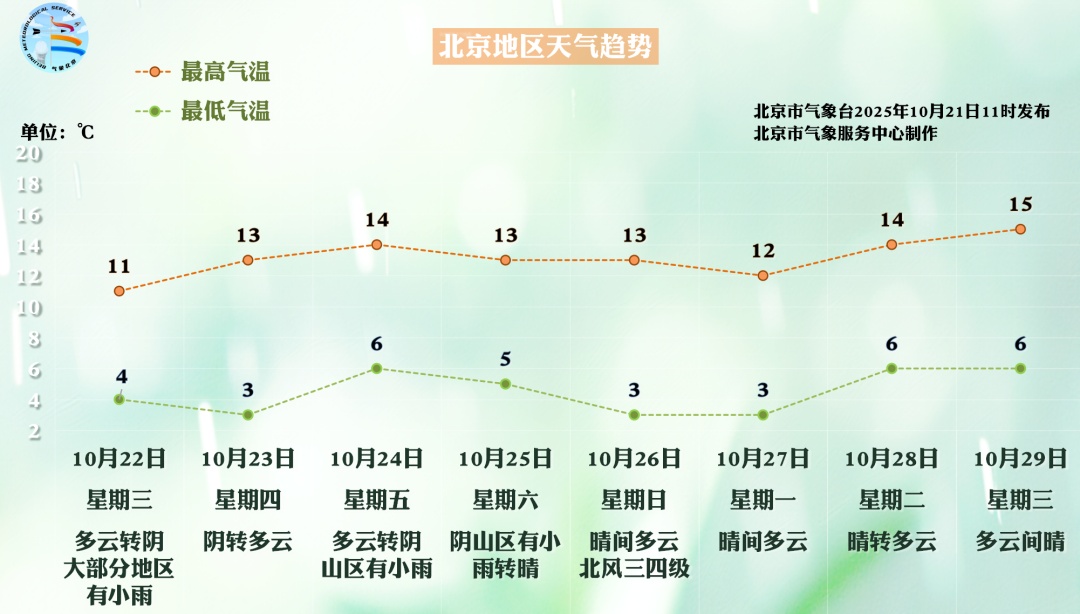 明日北京部分地区有雪,具体时段—— 明日北京部分地区有雪,具体时段——