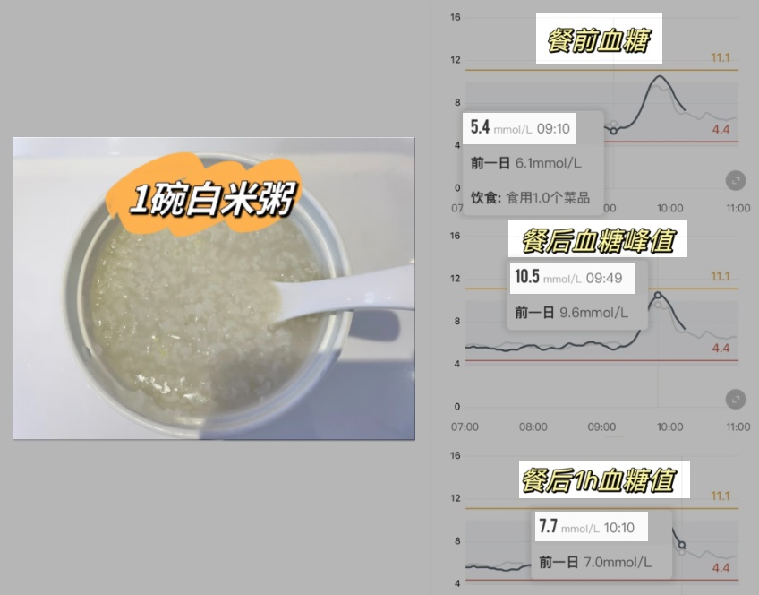 大米粥是“升糖高手”不能喝?注意这5点 一起科学健康喝粥 大米粥是“升糖高手”不能喝?注意这5点 一起科学健康喝粥