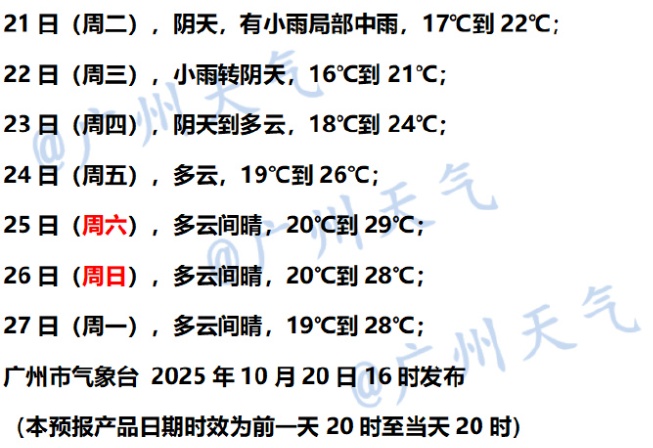 广州今天气温进一步下降，局部有中雨，最低气温或出现在明天