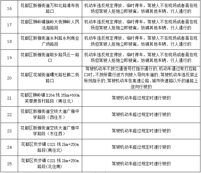 广州新增25套“电子警察”，今日启用