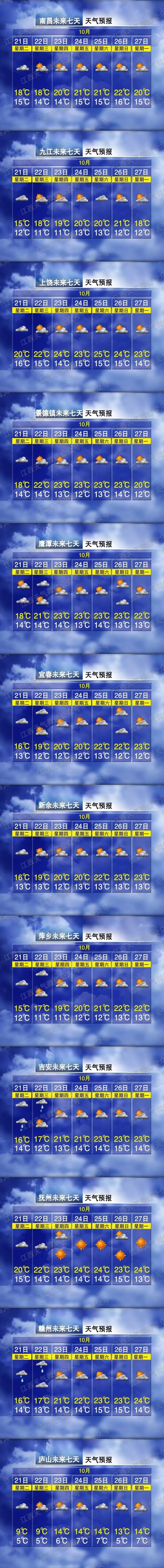 断崖式降温！7～8级大风！江西接下来天气→